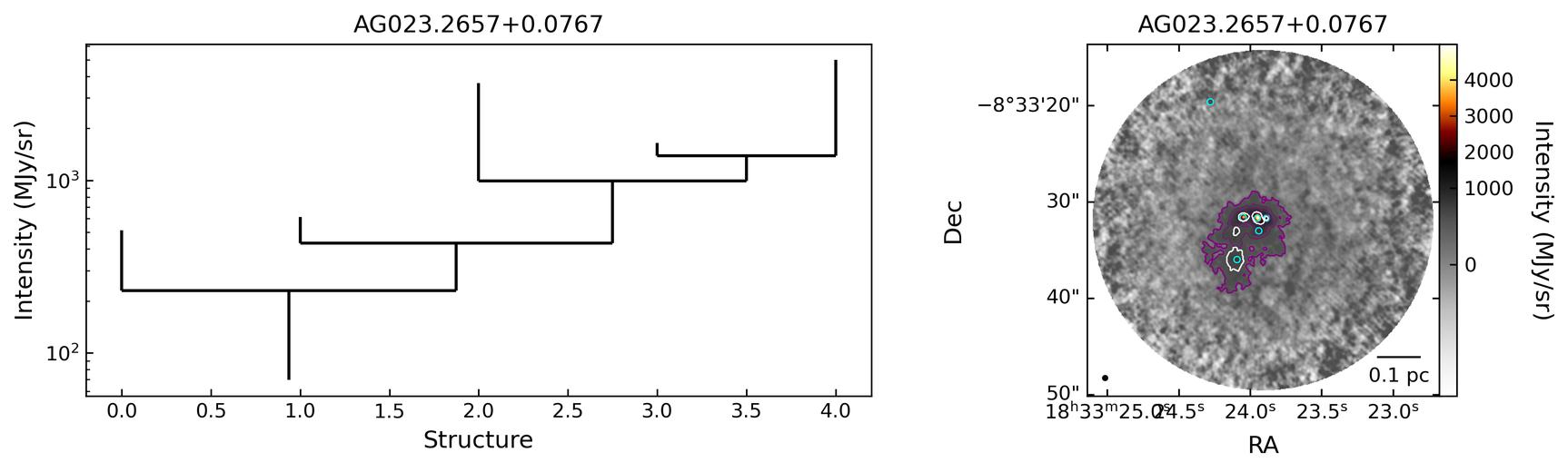 103421_AG023.2657+0.0767